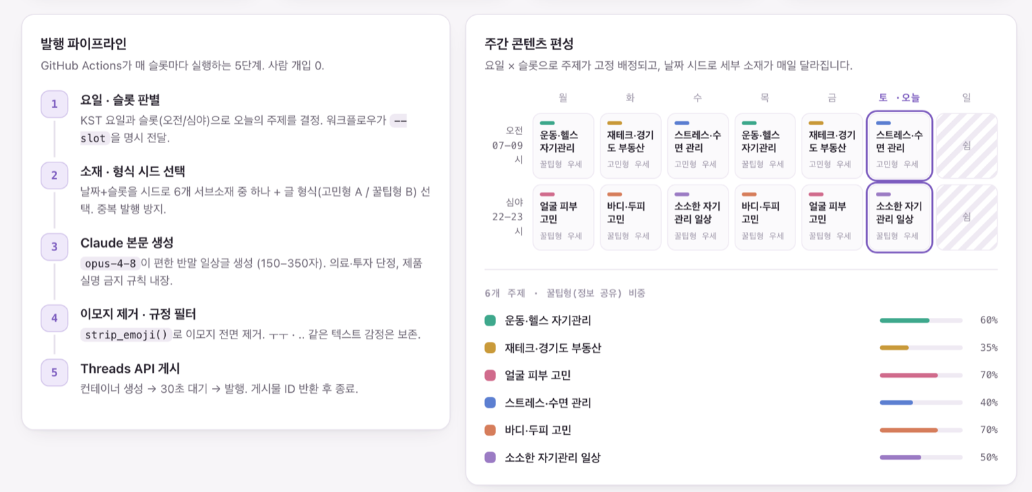 스레드 자동화 — 대시보드
